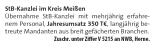Bild zur Anzeige